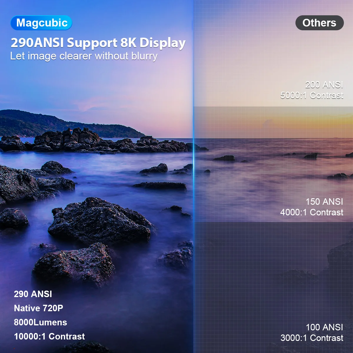Magcubic Android 14 HY300 Pro Home Outdoor Projector - Image 3
